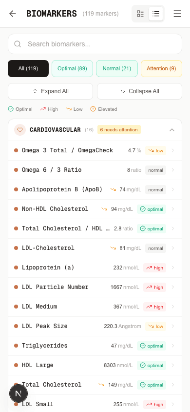 VitaStack biomarkers page showing health markers
